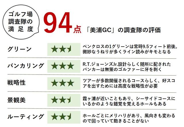 画像: 4つのパー3は、すべて違う向きに造られる。フォロー、アゲンスト、サイドウインド…