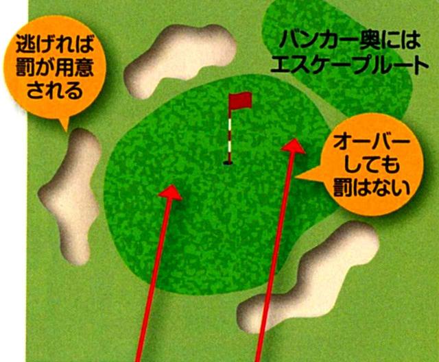 画像: バンカー配置に持たせた「戦略性」と「罰則性」