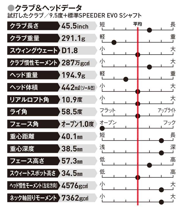 画像: 前後、左右に球が散らばる人は使ってみる価値大