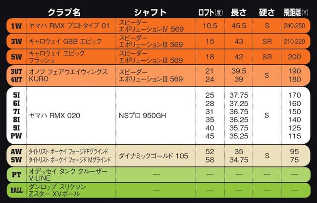 画像1: 慣性モーメントの大きな「タンク クルーザー Vライン」
