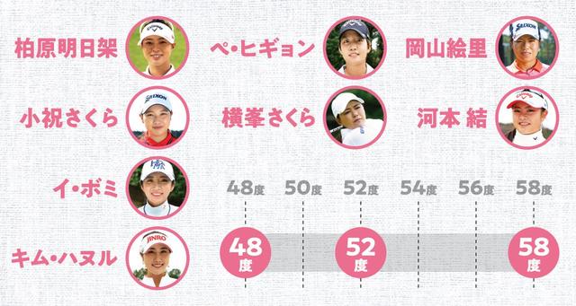 画像: アイアンとAWの間に、もう1本「48~50度」ウェッジ