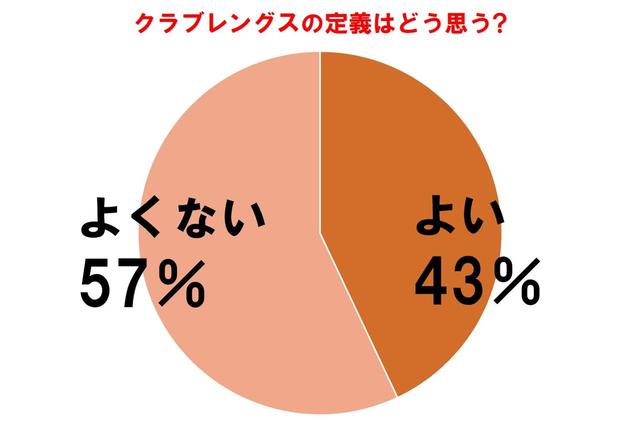 画像1: 今回のテーマ「クラブレングスの定義」