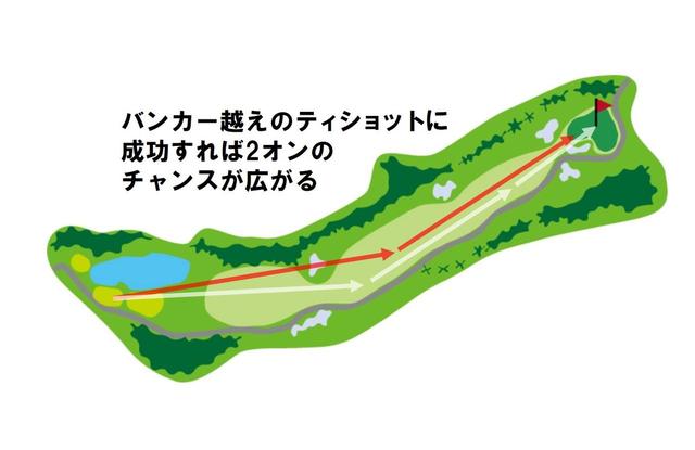 画像: グリーン右手前のバンカーは深いので絶対に避けたい。3打目から逆算してボールを運ぶのがセオリーではある