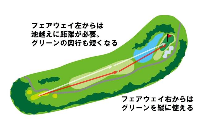画像: 第2打が完全な池越えとなるパー4。グリーンは、奥行47ヤードの2段グリーン。フェアウェイの右サイドにティショットを置ければ、2打目がやさしくなる