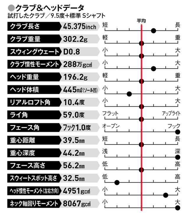 画像: 球をつかまえて、安定して飛ばしたいゴルファーに