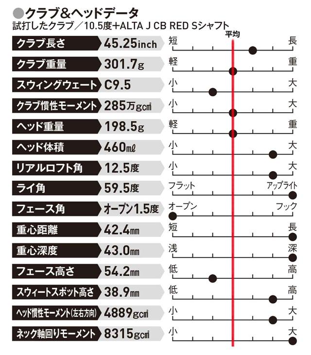 画像: コスリ球で飛距離をロスしている人に