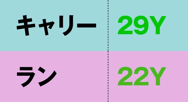 画像: 10球の平均値