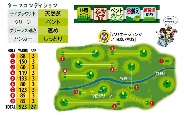 画像: ティーングエリアは「天然芝」で練習になる