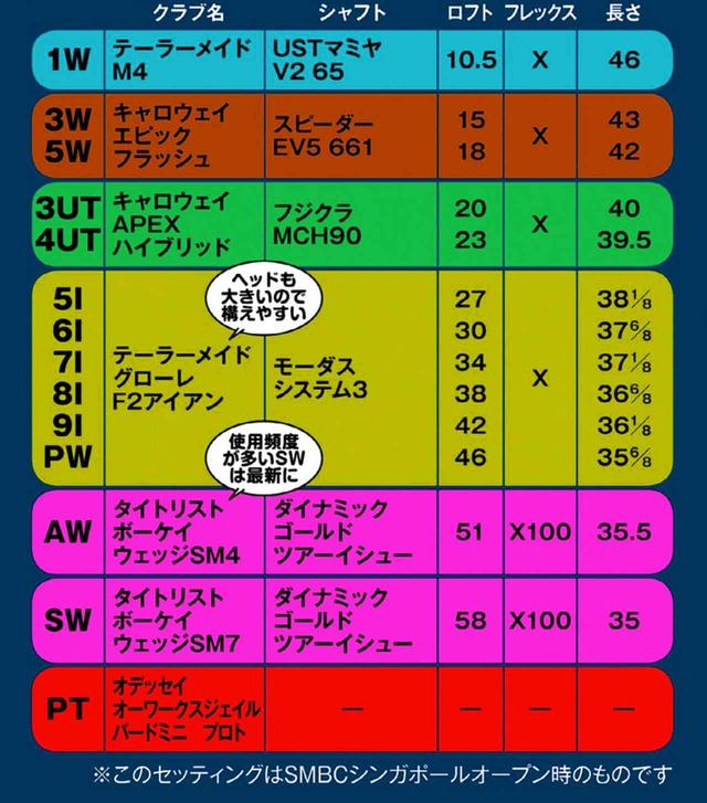 画像1: 「自分の感覚に見合ったモノだけを使います」