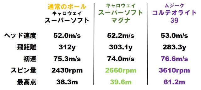 画像2: それでは試打スタート!!