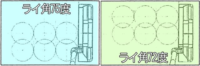 画像: 左)ボールに近づくから縦の振り子に、右)ボールから離れるぶんフェースが開閉