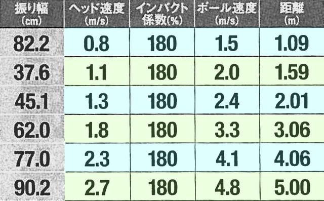 画像2: 体重移動を使うと重力を味方につけられる