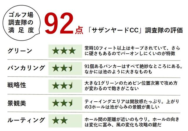 画像1: アウトはドッグレッグが印象的「S字の1番」「U字の5番」