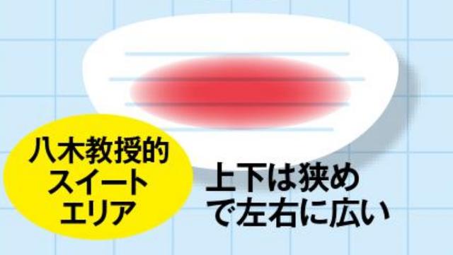 画像: M5ドライバー