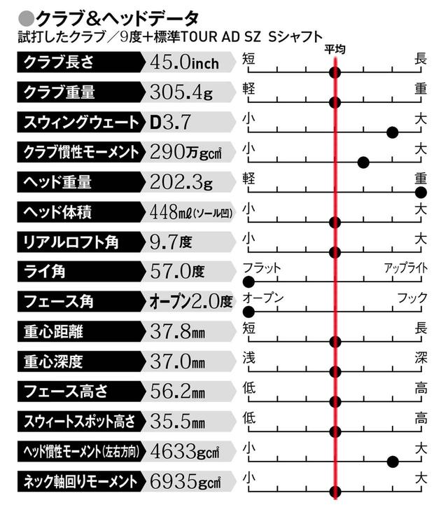 画像: 左へのミスが多い人、強い弾道で飛ばしたい人