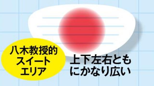 画像: ゼクシオ
