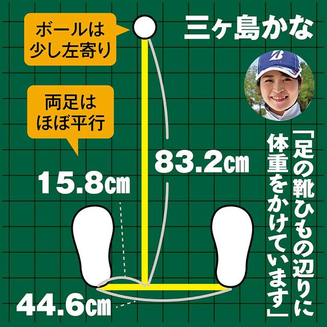 画像: ハンドダウンにならないよう手首の角度を意識