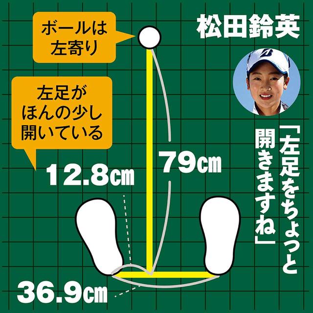 画像: 左足内ももに手を合わせグリップをまっすぐ