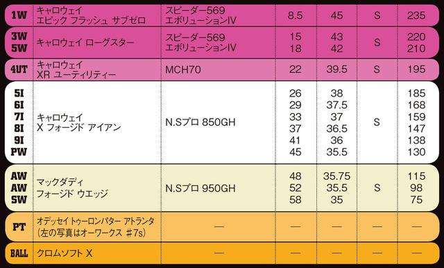 画像1: クラブセッティングに変化を厭わない