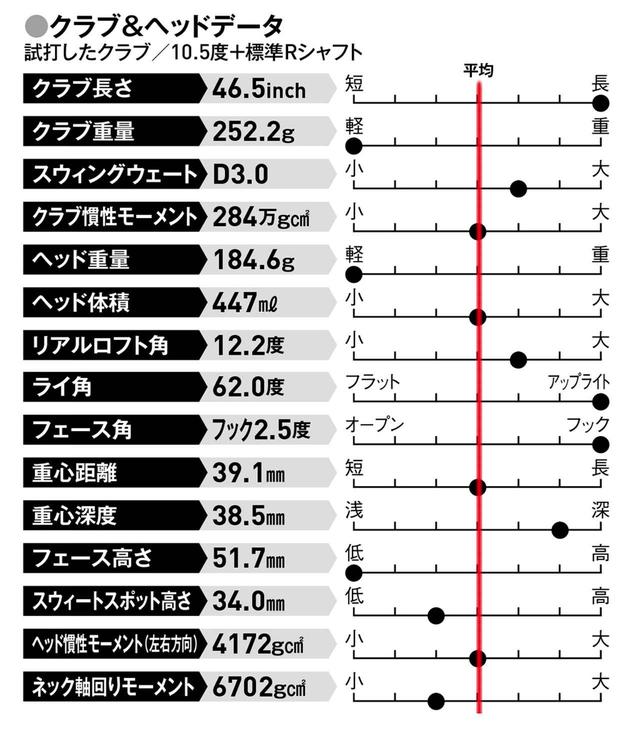 画像: 球をつかまえて飛ばしたい人、パワーが落ちてきた人