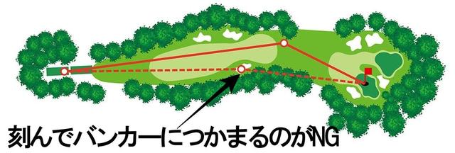 画像1: 11番は左足下がりになってもドライバーで攻めるか、バンカーの手前に刻むか