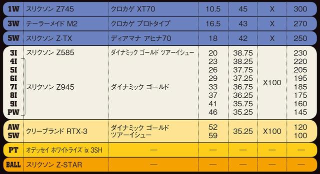 画像1: 見た目 振り心地 弾道 打感…感覚で選んだ14本