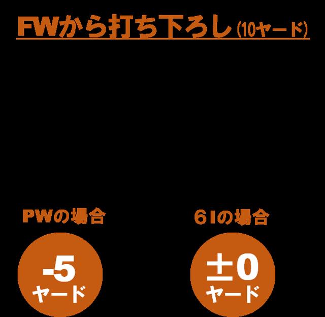 画像2: フェアウェイからは"ライの補正"も必要に