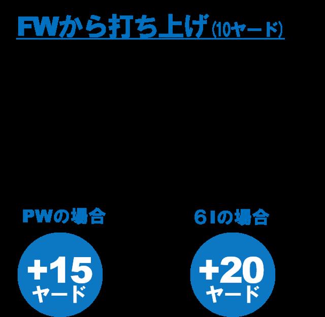 画像1: フェアウェイからは"ライの補正"も必要に