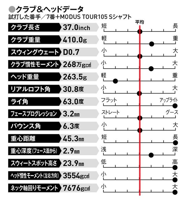 画像: 打点がバラつく人、ショットが安定しない人