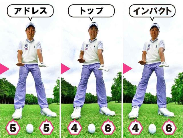 画像1: 距離を抑えて打つポイント
