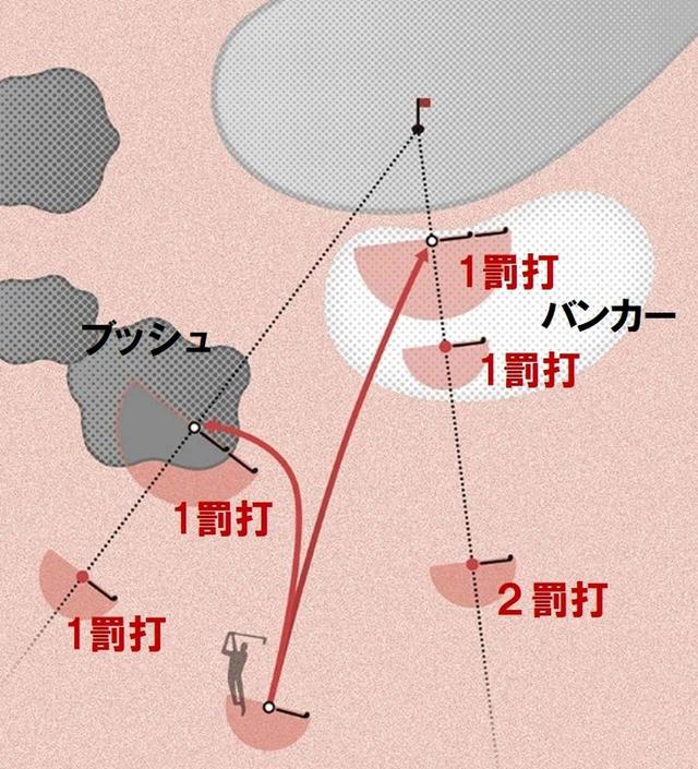 画像: アンプレヤブルはいつでも宣言可能