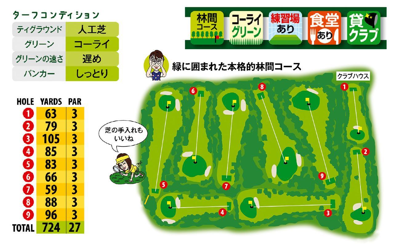 画像: 松戸市の駅チカコースは、ガードバンカーにご注意あれ