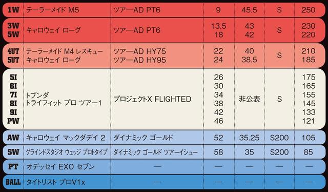画像1: “フリー”ならではの自由なセッティング