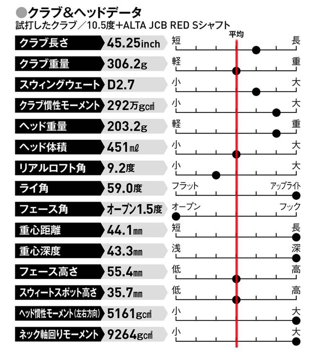 画像: 低スピンで飛ばしたい人、左へのミスが多い人