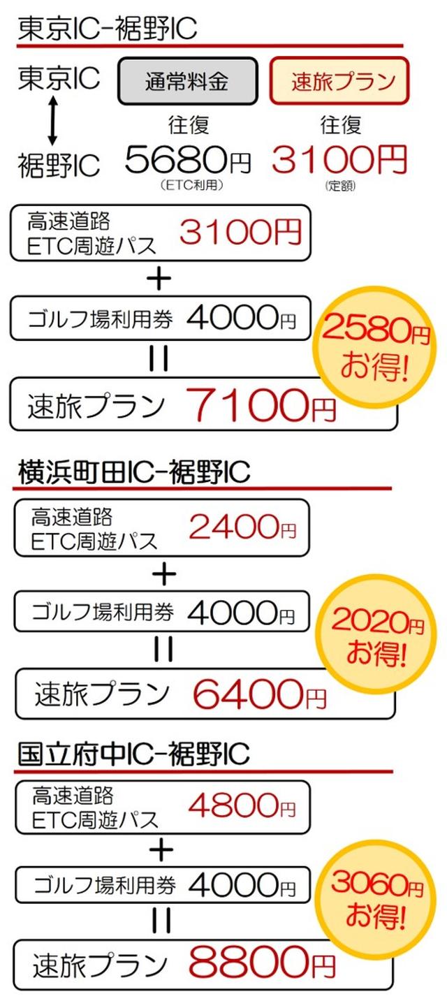 画像: ※記載の高速料金は普通車のケースです