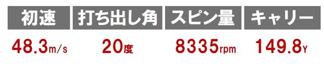画像: ツアーモデル5 P・7TW(テーラーメイド)