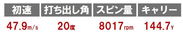 画像: ツアーモデル8 TUNE01CB(プロギア)