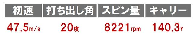 画像: ツアーモデル3 718CB(タイトリスト)