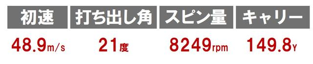 画像: ツアーモデル6 TW-MB ROSEプロト(本間ゴルフ)