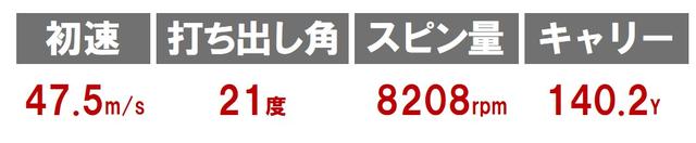 画像: ツアーモデル2 718MB(タイトリスト)