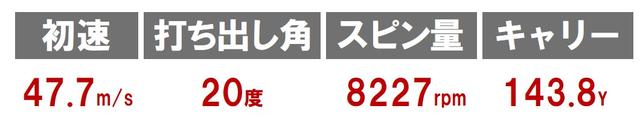 画像: ツアーモデル7 TUNE 01MB(プロギア)