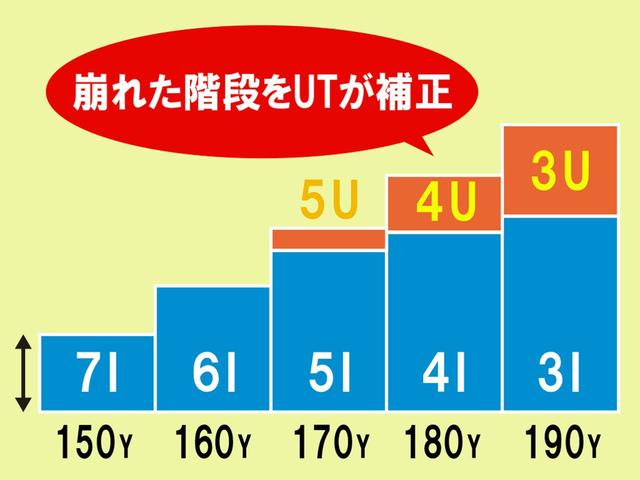画像: 多くの人は160ヤードまでは大丈夫だけど…