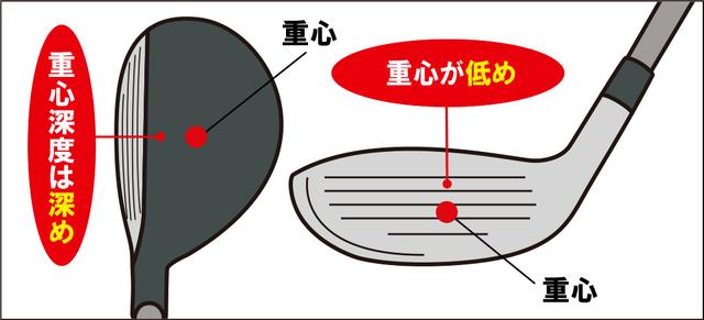 画像: 球が上がりやすいから狙える距離が広がる