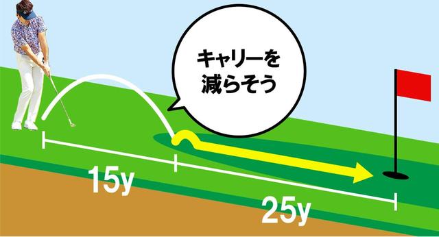 画像3: 40~50Yの狙い方