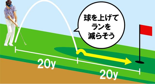 画像4: 40~50Yの狙い方