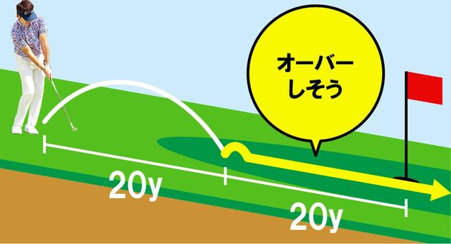 画像2: 40~50Yの狙い方
