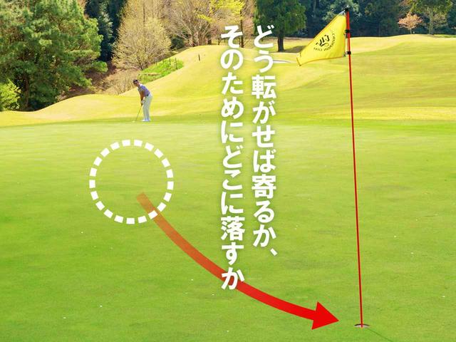 画像1: 40~50Yの狙い方