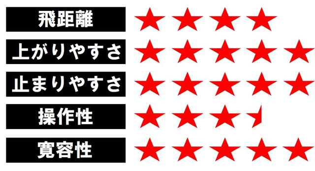 画像4: EPIC FLASH STAR(キャロウェイ) 「やさしいFWウッド」の条件が詰まったクラブ