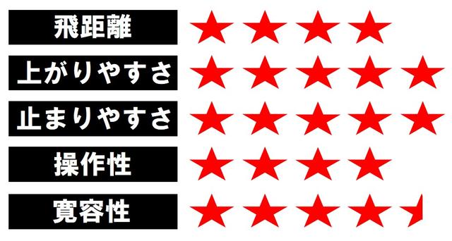 画像2: GX(ミズノ) やさしい見た目で落ち着いたミズノらしい弾道