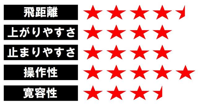 画像4: TOUR B XD-F(ブリヂストン) クラブとして総合的なバランスがとれている